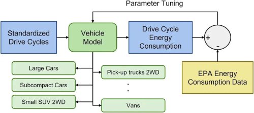 Americans can save 6.7 million gallons of fuel each day by doing this one small thing