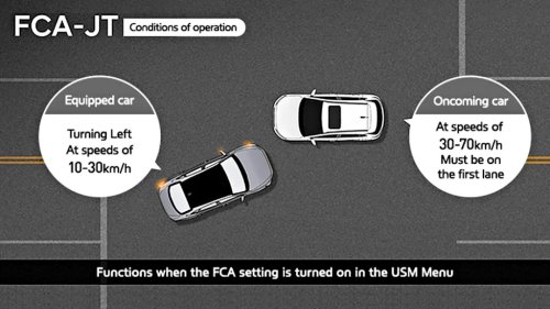 Shopping for a New Car? These 10 Driver Assists Could Help Save You from a Crash