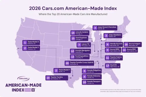 Tesla Tops 