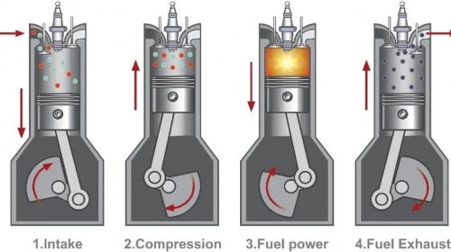 How Durable Are Diesels Compared To Gas Engines?