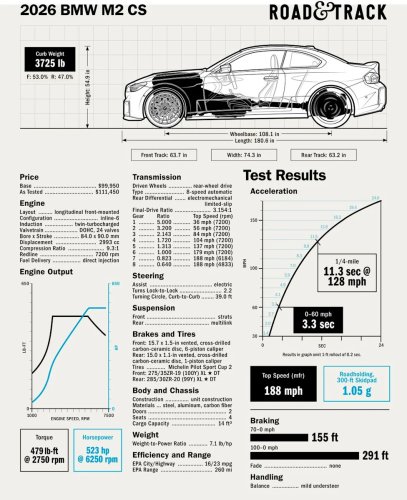 How BMW's First Sebring Win Led to a Stellar New M2 CS
