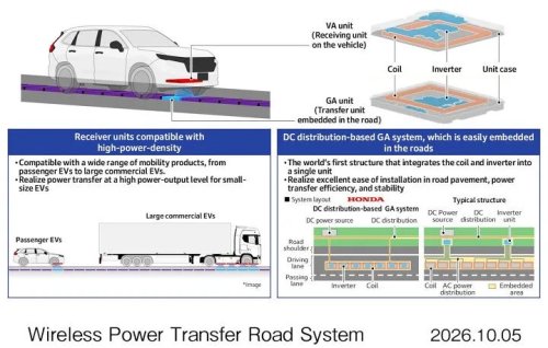 Honda, Honda's Wireless Charging Road Hits 150 kW, Tests in 2027