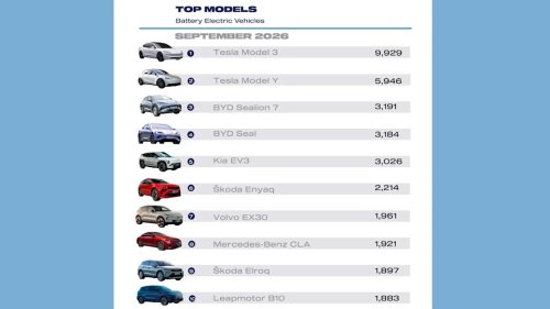 Have Chinese EVs peaked in the UK? BYD and Leapmotor hit record sales numbers, but new tariffs could put the brakes on