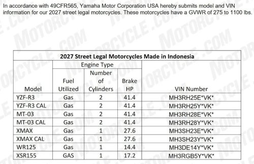 Yamaha Is Bringing The XSR155 To The US For 2027