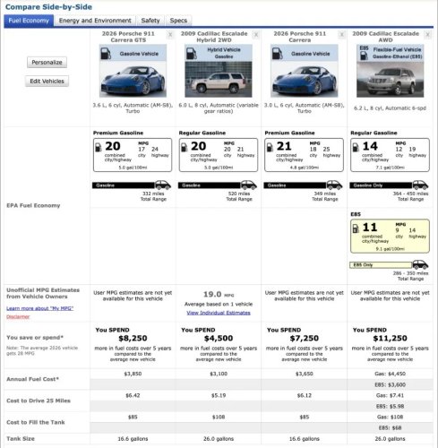 These Two Unusual Hybrids Get Basically The Same MPG, But Only One Does 0-60 In Under 3 Seconds