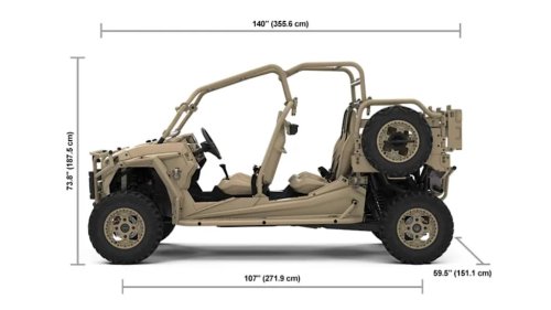 This Polaris Is Trusted By 50 Militaries, And Belgium Just Bought $10 Million Worth of Them