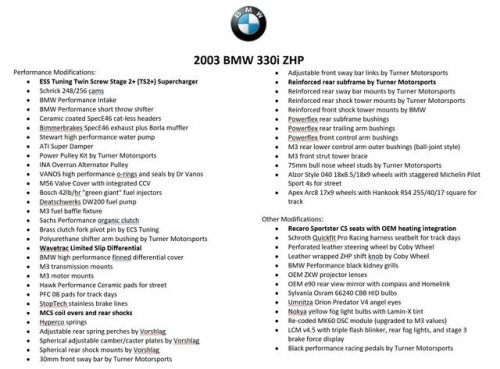 2003 BMW 330i Supercharged For Sale