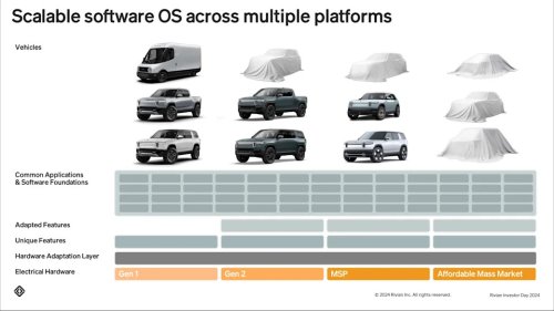 Rivian, Rivian CEO Says R3 Will Be Cheaper Than R2, R4 Cheaper Still