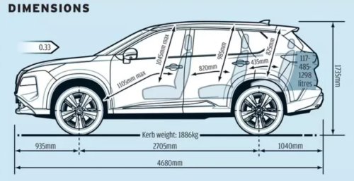 Nissan, Nissan X-Trail, Nissan X-Trail