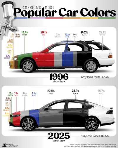 America’s Most Popular Car Colors, 1996 vs. 2025