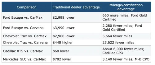 Jerry Reynolds | The High Cost Of No-Haggle Pricing-Seven Years Later