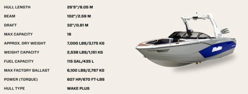 New 26 LSV and 20 VTX From Malibu