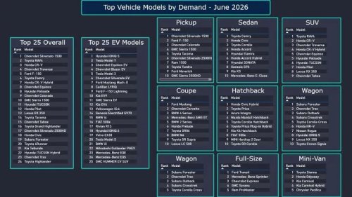 Automotive Dealer Demand Trends: June 2026