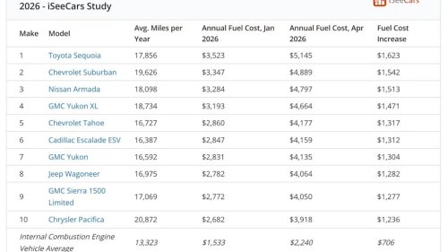 Toyota, Toyota Sequoia, Toyota Sequoia Owners Hit Hardest As Gas Prices Surge