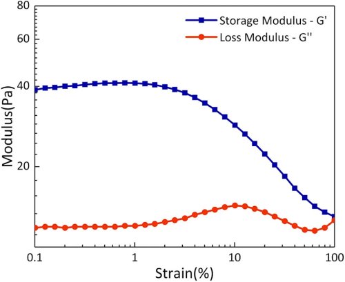 New ultra-black automotive coating uses carbon nanotubes to absorb 99.9% of visible light
