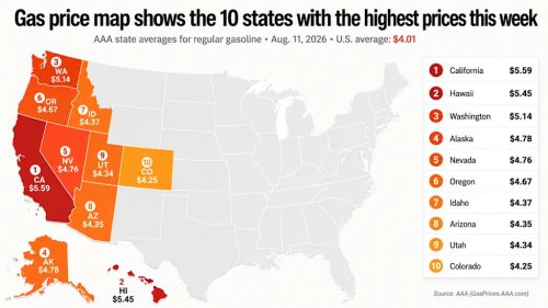Gas Price Map Shows 10 States Where Drivers Are Paying the Most This Week