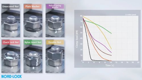 Nerdy Two-Minute Explainer Shows How Vibrations Affect Different Hardware on Your Car