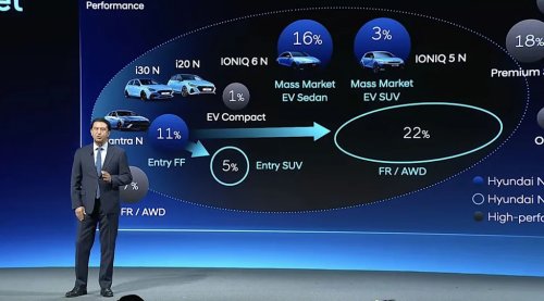 Hyundai Plans More N Models and a New Volume N Division