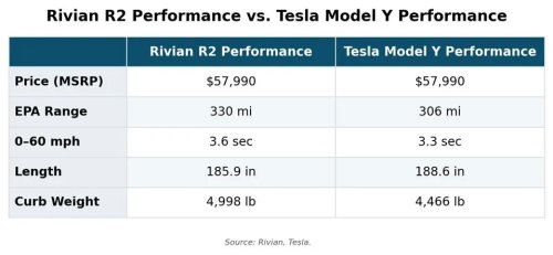 Rivian, Quick-Take Review Of The 2027 Rivian R2