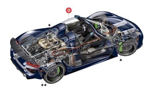 This Is What the Porsche 918 Spyder and the Chevrolet Corvette ZR1X Have in Common