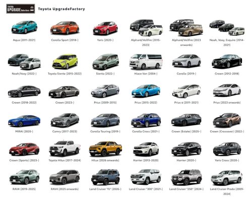Toyota Wants To Upgrade Your Old Car Instead Of Selling You A New One