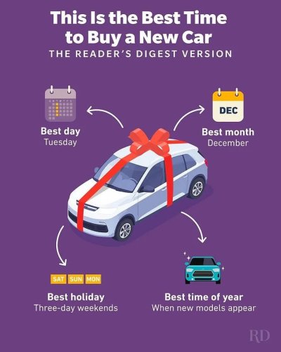 This Is the Best Time to Buy a Car—And Get an Incredible Deal