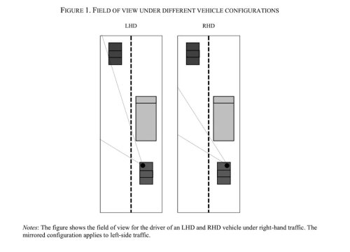 In 1967, 2 million Swedes started driving on the other side of the road
