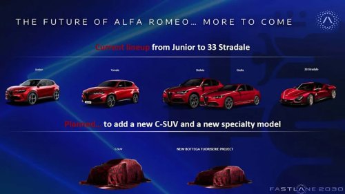 Alfa Romeo Fans Are Finally Getting A New Giulietta-Style Hatchback
