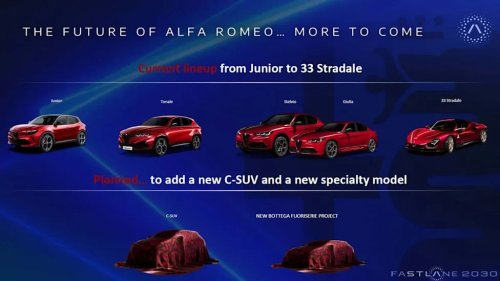 Alfa Romeo, Hatchback, Alfa Romeo Fans Are Finally Getting A New Giulietta-Style Hatchback