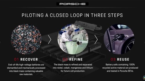 Porsche, Porsche Builds New EV Batteries from Old Ones