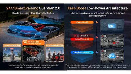 Finally! There's a new dash cam with hassle-free parking monitoring - no more fuse box fiddling
