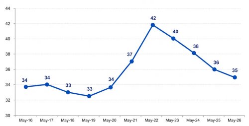 Car Buyers Are Still Paying Nearly $50,000 on Average