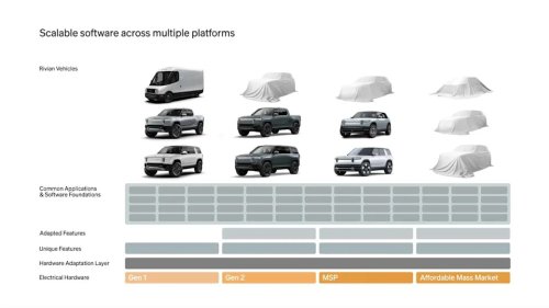 Rivian, Rivian R3 Will Be Priced 'Materially Lower' Than R2, CEO Says