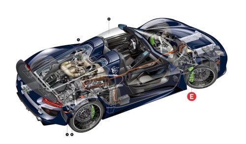 This Is What the Porsche 918 Spyder and the Chevrolet Corvette ZR1X Have in Common