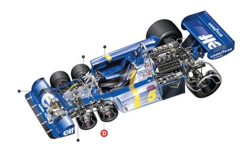 Formula Funky: The Story Behind the Tyrrell P34 6-Wheeler