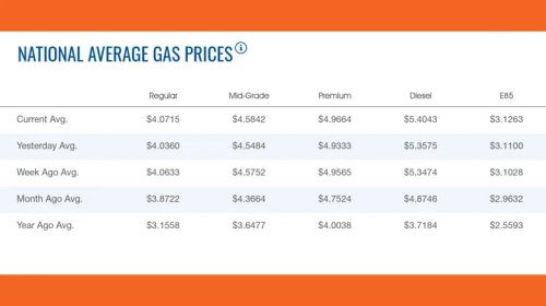 Ford, Lincoln, Ford Is Shifting Lincoln Production Back To The U.S.