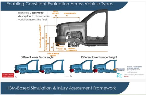 New Tests Using Virtual Dummies Aimed At Saving Real Pedestrians