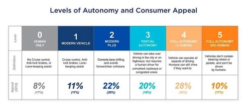 Question of the Day? Have You Changed Your Mind About Self-Driving Cars?