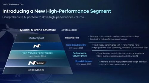 Hyundai, Hyundai To Launch A Rear-Drive Performance Car By 2030, And A New High-Volume Performance Brand Between N-Line And Full-Fat N Models