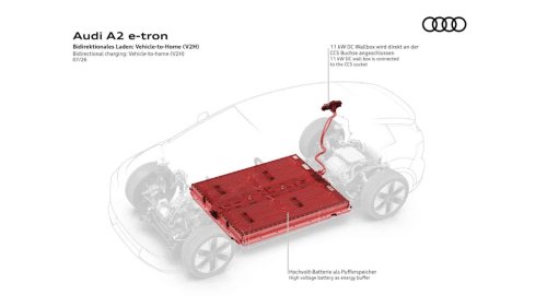 Audi's New A2 E-Tron Is Its Cheapest EV—And The Most Efficient Car It Has Ever Made
