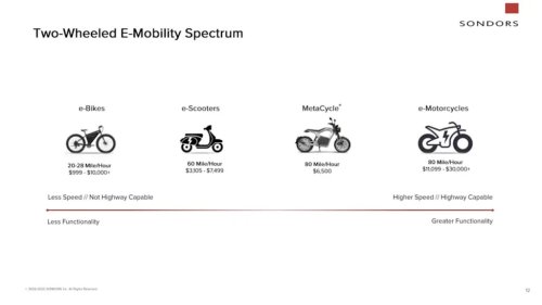 Anyone Ready To Give This EV Motorcycle Startup More Money For Another Bike They May Never See?