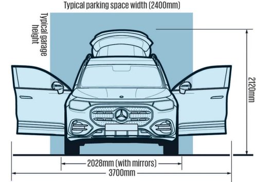 Mercedes GLB Electric