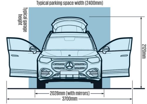 Mercedes GLB Electric