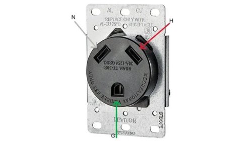 Is A 30 Amp RV Plug The Same As A Dryer Plug? Here's What You Need To Know