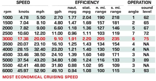 Boat Test: 2026 Highfield ADV9