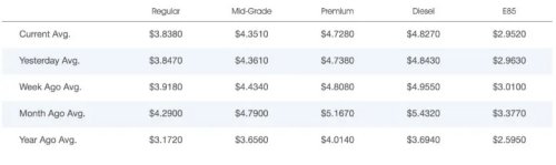 Honda CR-V Takes Advantage Of Ford F-150, Toyota RAV4 Misadventures To Become Your 2026 Sales Champion