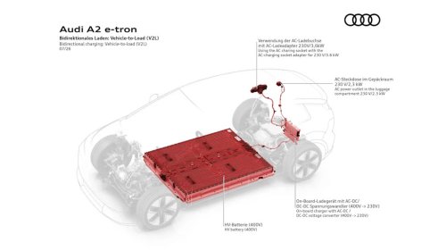 Audi's New A2 E-Tron Is Its Cheapest EV—And The Most Efficient Car It Has Ever Made
