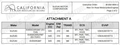 Updated Suzuki SV650 Confirmed For 2027