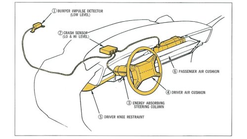 The American Car Innovations That Changed Driving Forever