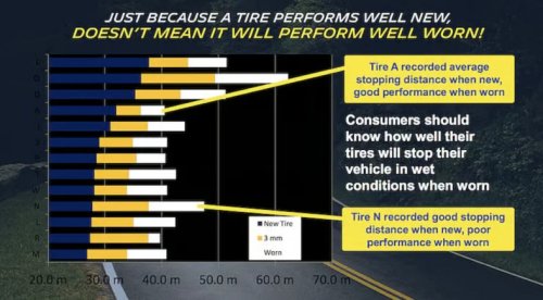 The Truth About Worn Tires and Tire Replacement: This is What You Need to Know